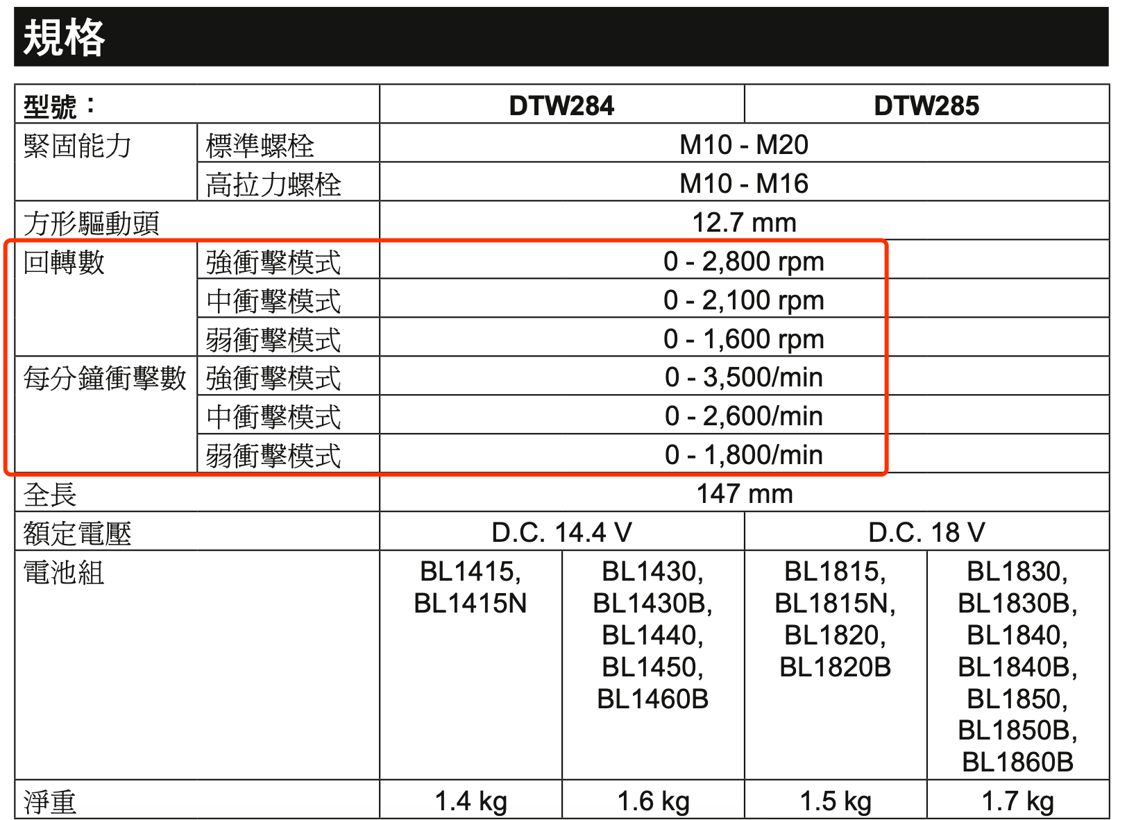 买国产大有，我骄傲，Devon 5733 plus VS TianC三无扳手