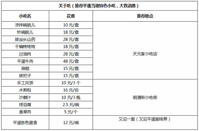一份花费表，带你逛遍平遥古城