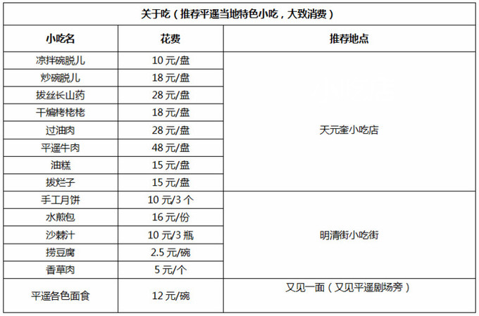 一份花费表，带你逛遍平遥古城