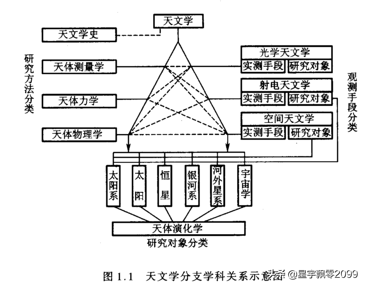 天文学ABC——一个天文学基础科普讲座