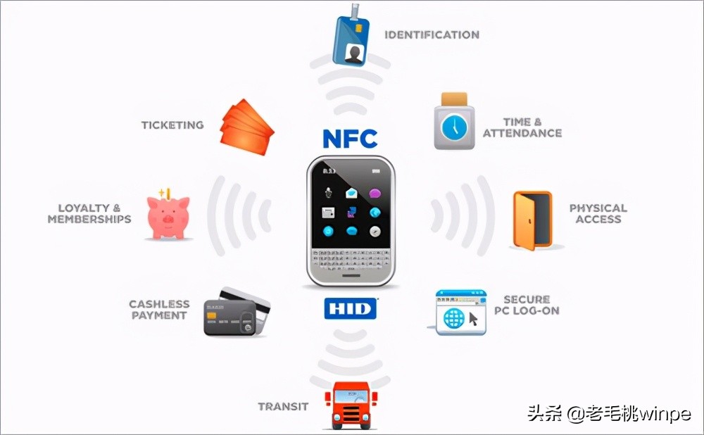 手机NFC功能，5大强悍神操作，你居然还不知道？