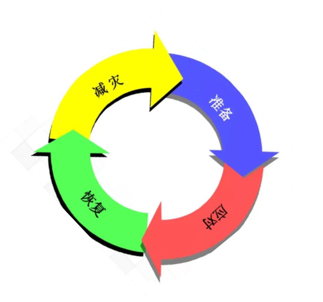 防灾招生特辑丨应急管理学院