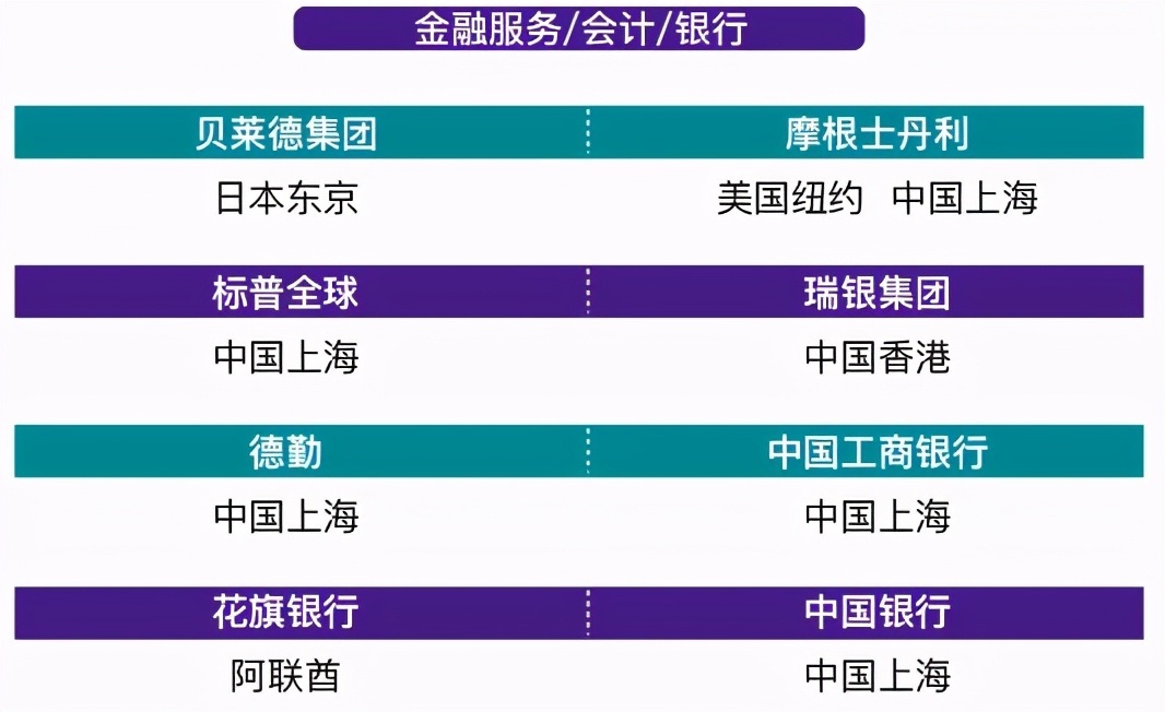 中国最贵大学排行！会计硕士学费24万/年，年薪却仅20.2万