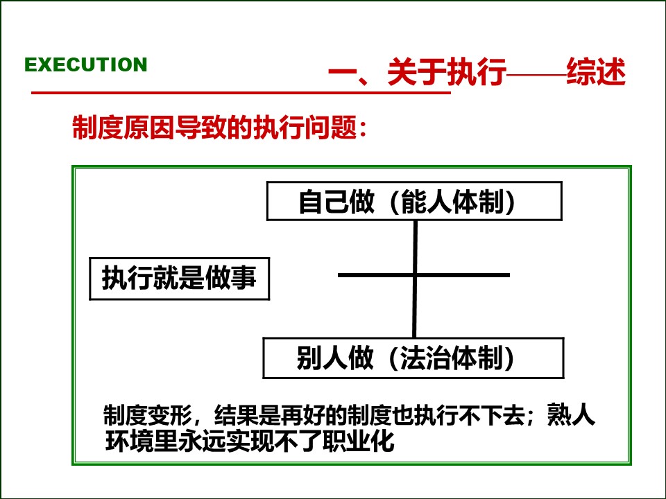 119页完整版,2020年总经理营销总监执行力提升课程PPT推荐收藏