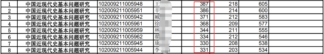 NO.22东北师范大学马克思主义理论