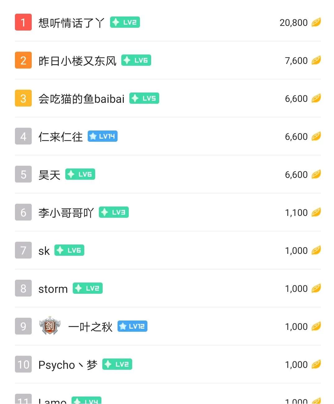 新人小白做游戏主播到底赚不赚钱？几张图片告诉你真实答案