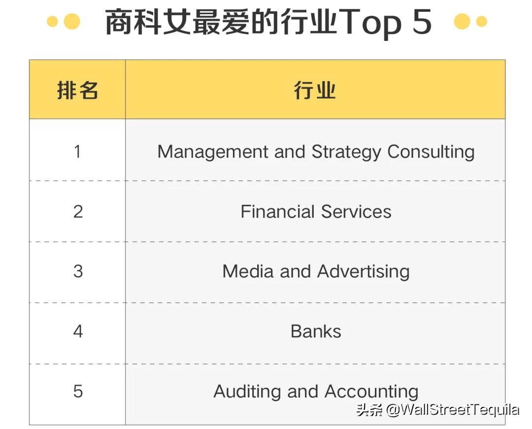 全美最快赚回学费的商学院，沃顿不是第一……