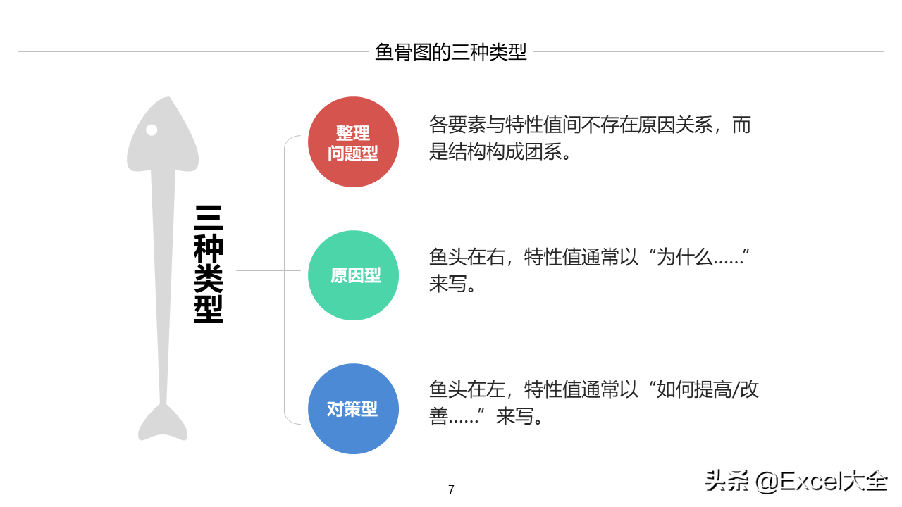 24页PPT：如何用鱼骨图分析法找出问题的真正原因，附案例示范