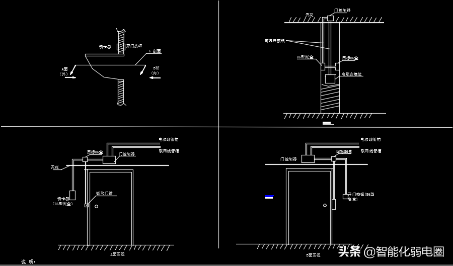 门禁系统基础知识要点，门禁系统安装系统图、大样图，值得收藏