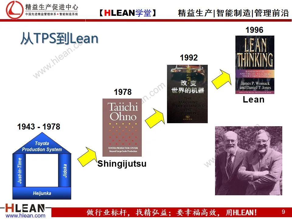 「精益學堂」精益六西格瑪簡介