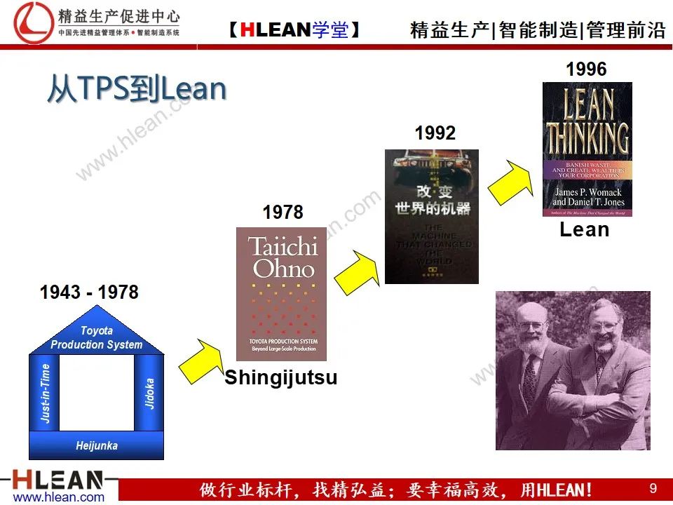 「精益学堂」精益六西格玛简介