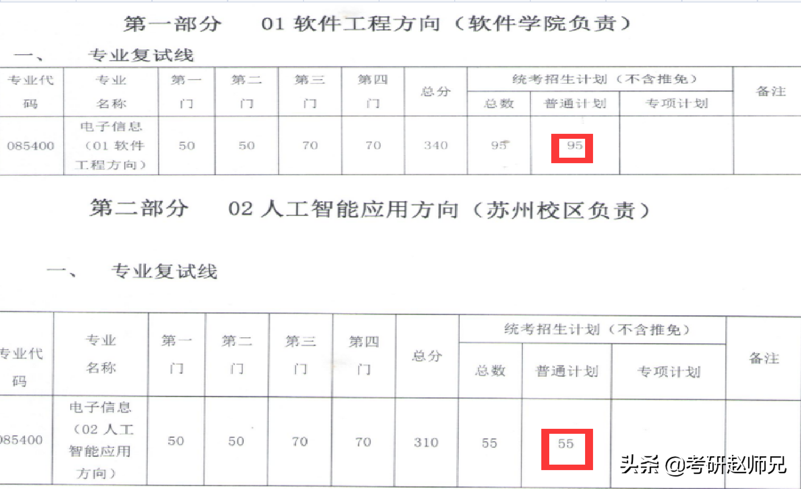 东南大学考研捡漏专业—电子信息