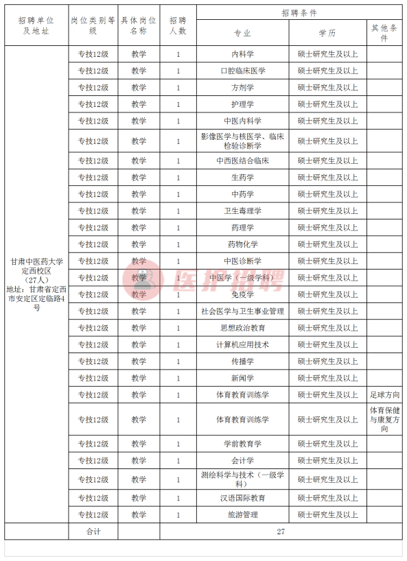 「甘肃」 甘肃中医药大学定西校区，2020年招聘专任教师27人公告