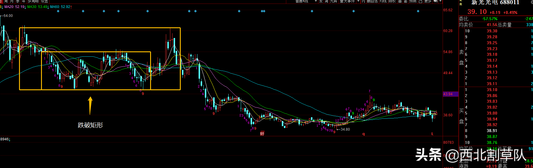 (四十六)经典k线组合整理形态——矩形