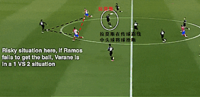 踢中卫能看清楚场上局势(全能中卫、铁血队长、皇马的关键先生，拉莫斯用实力谱写传奇)