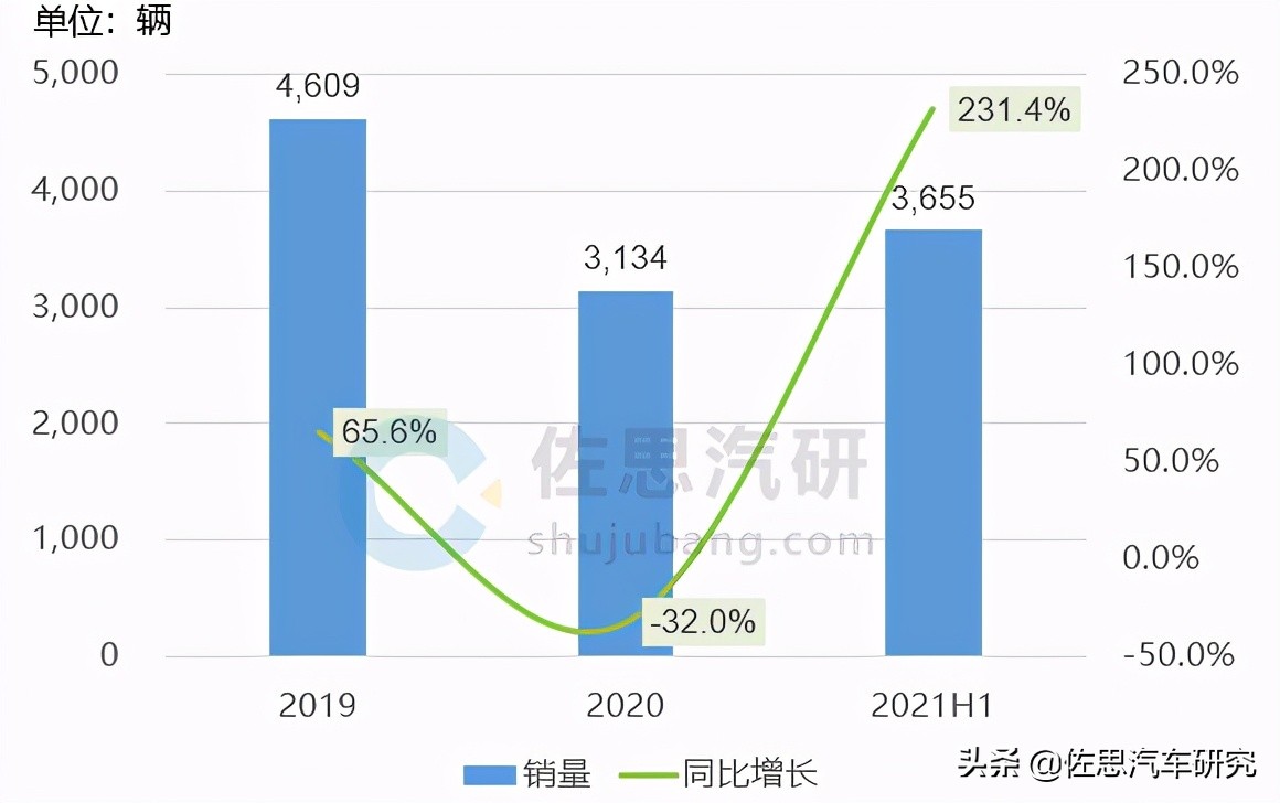 汽车红外夜视系统关键技术研究