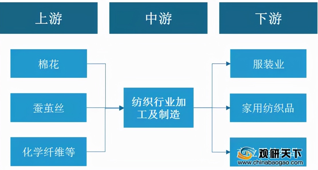 星空独家︱棉价飞涨，家纺迎来第二春？