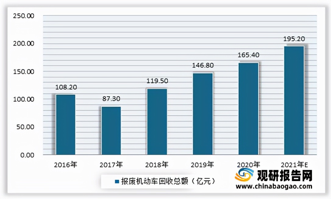 你的车多久该报废？这些年限规定你必须知道