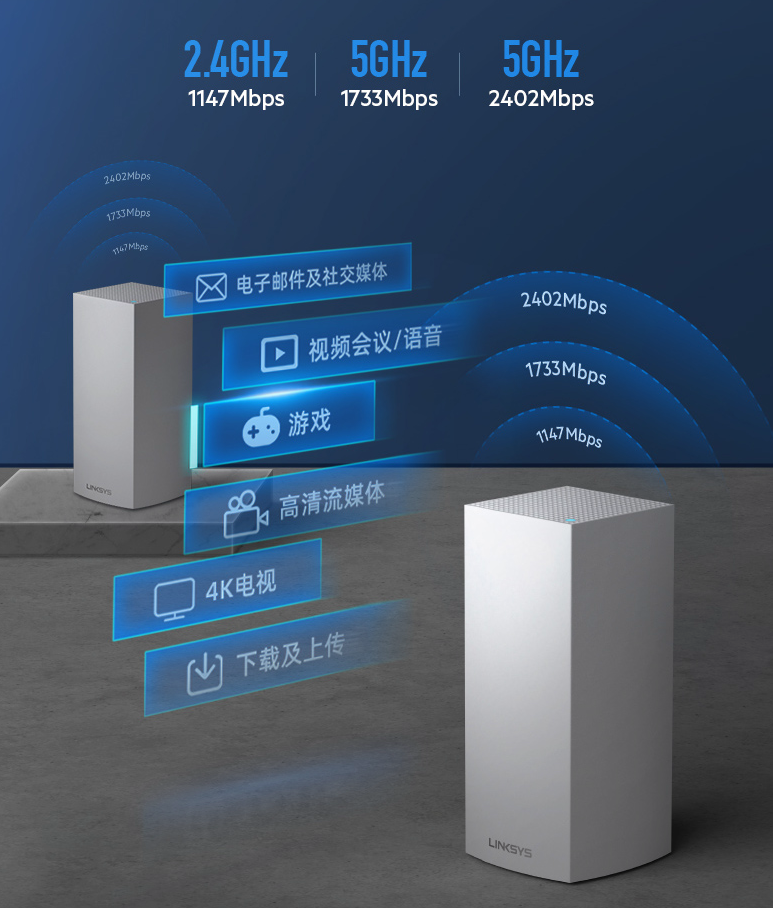 2021年顶级WiFi6路由器之间的PK是什么样的？