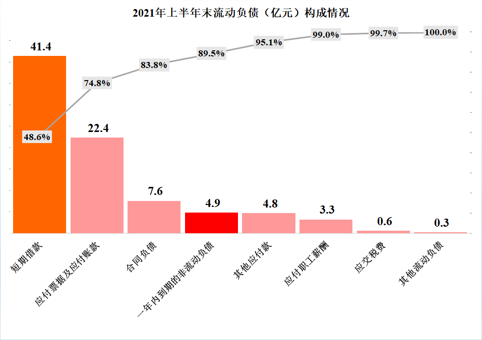 大北农2021年上半年的经营情况如何，饲料好过养猪