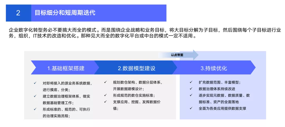 企業如何做好數字化轉型