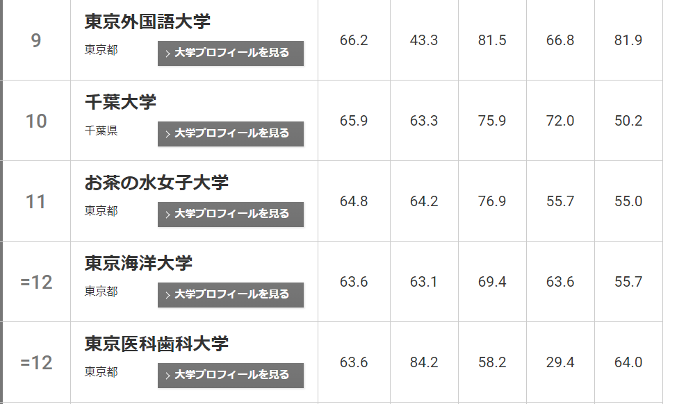 谁说女子不如男？日本国内顶尖女子大学—御茶水女子大学