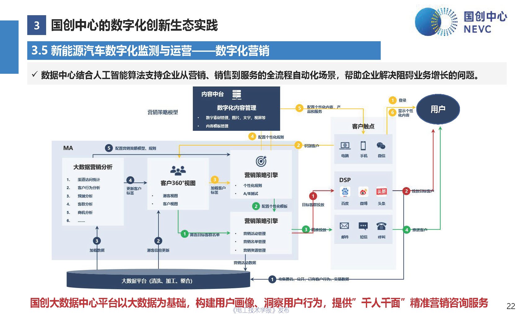 国创中心主任原诚寅：新能源汽车全生命周期的数字化创新