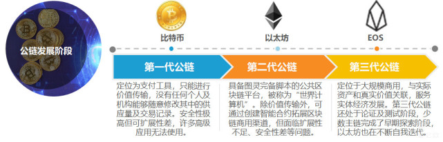 区块链公链风云：2018堪称元年，2019或成坟墓