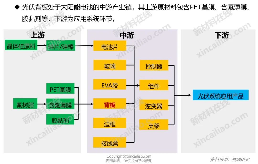 新能源产业链全景图