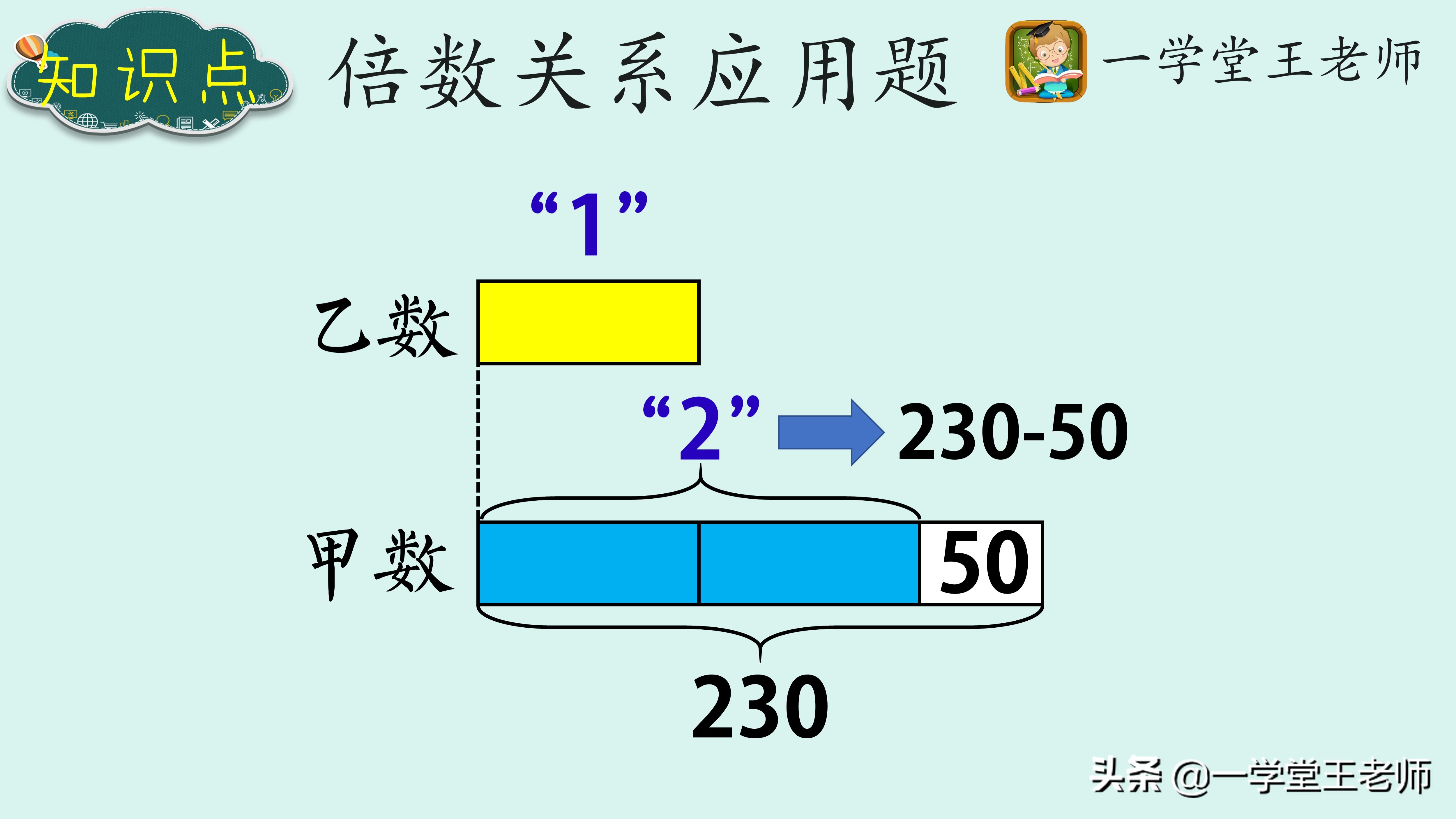 甲数是230，比乙数2倍还多50，求乙数？如何辅导让差生更容易理解
