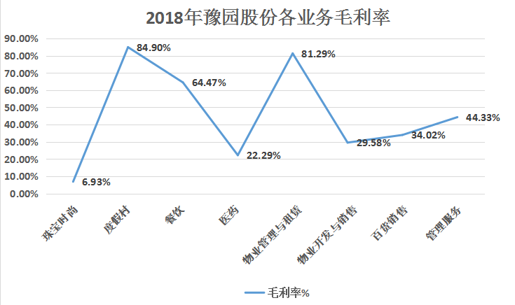 家里有金矿，黄金卖了167亿却只赚13亿，上海老庙你玩呢