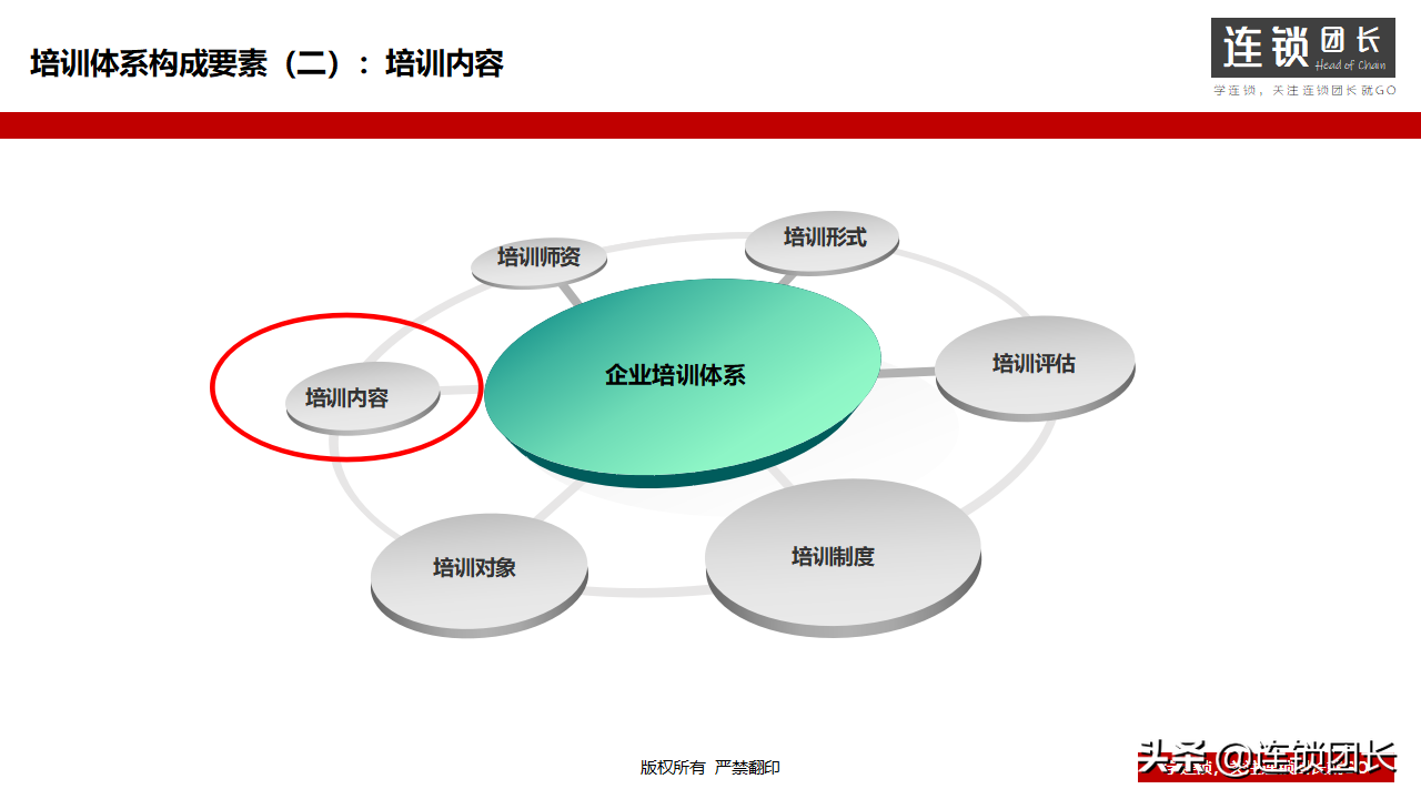 企业如何搭建培训体系？31页PPT告诉你