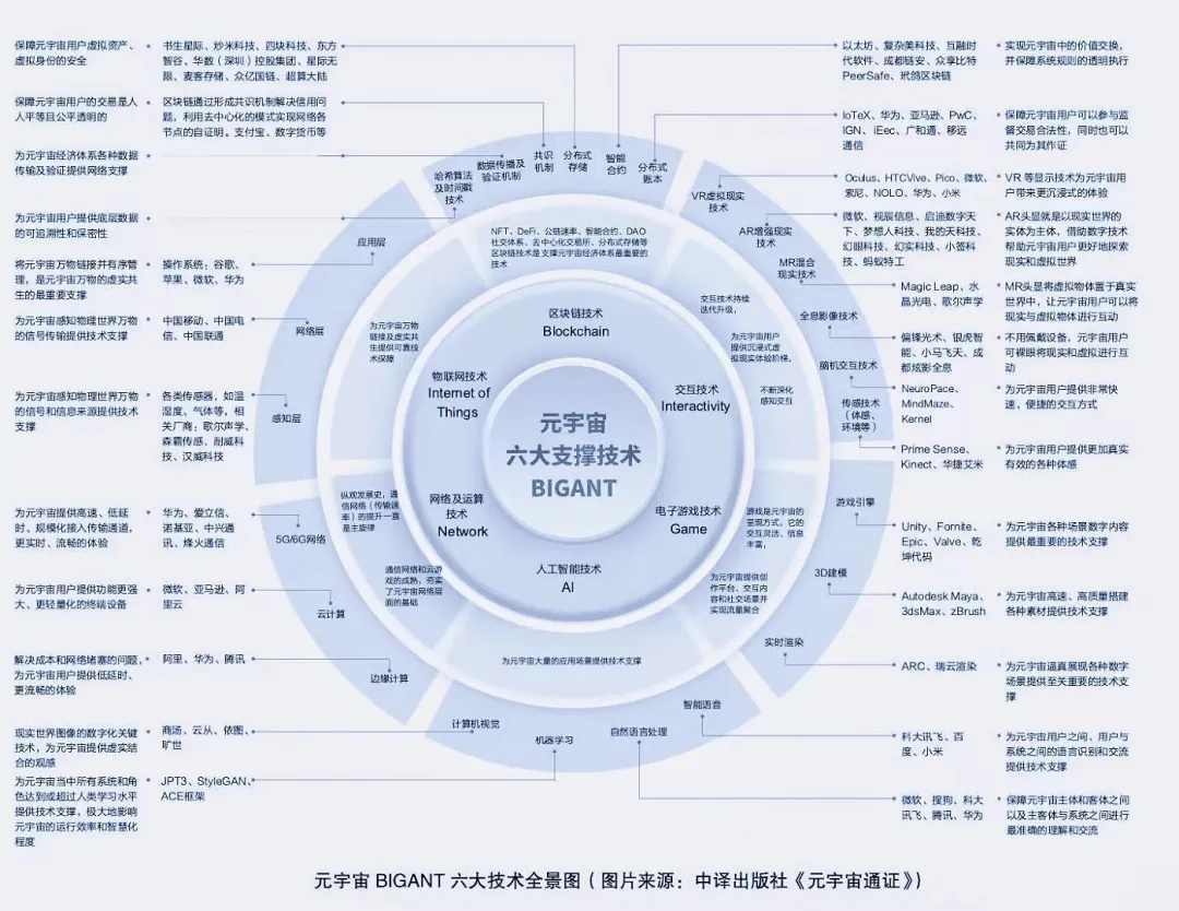 这个新概念爆火，各行业纷纷入局，你跟上时代的脚步了吗？