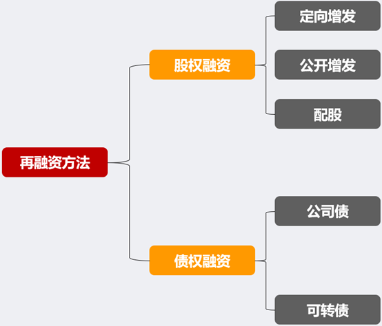 持股公司要配股，你该不该跟上？详述配股与定增的区别