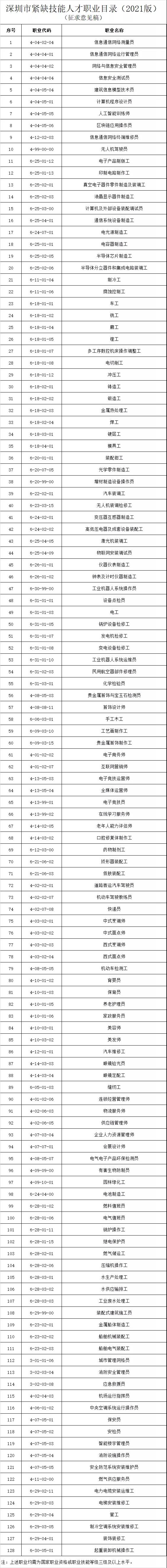 重磅！深圳新版积分入户政策将实施，这些证加分