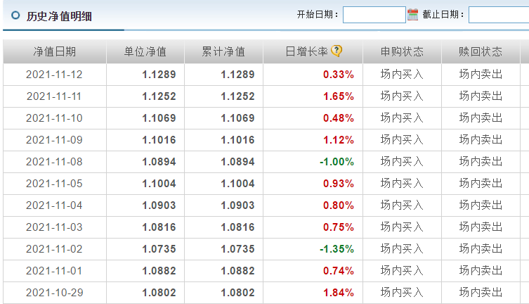 这是一只数字货币概念基金，金融科技主题基金你了解吗？