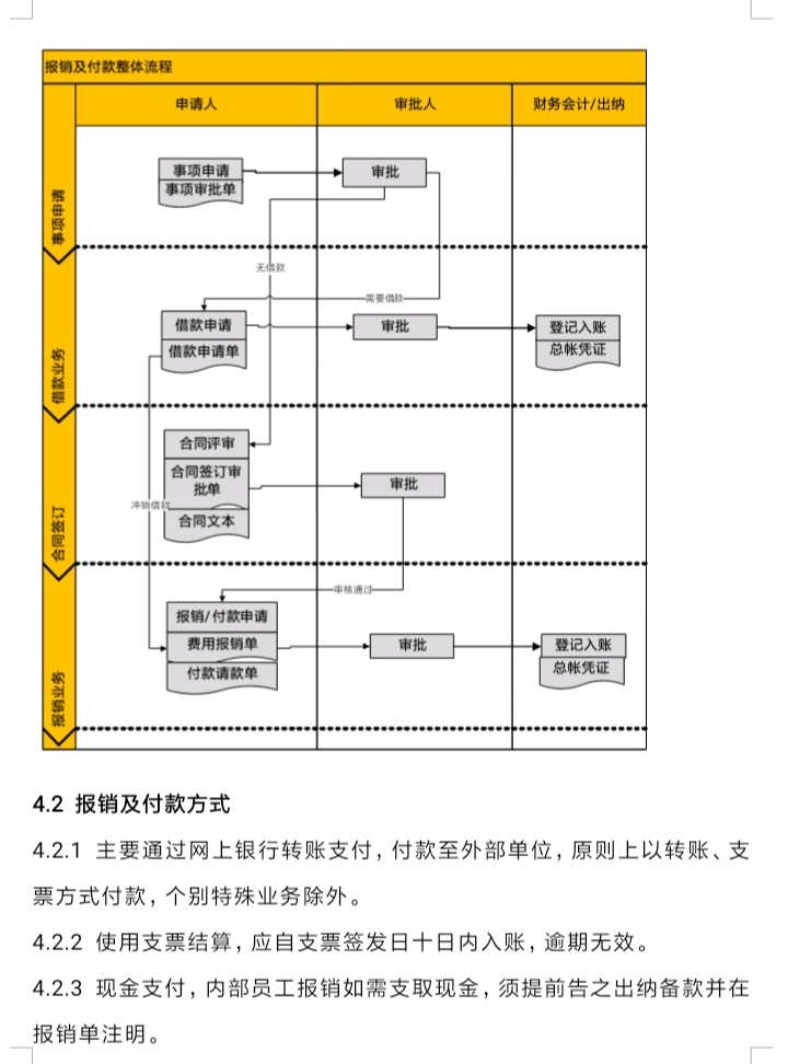 财税专家做的财务费用报销制度及流程，合理实用，适合中小企业