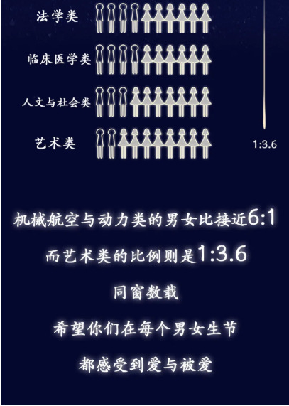 考进清华最多的水瓶座,但考进浙大最多的却是天蝎座