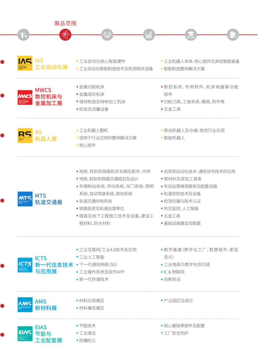 「CDIIF」2022成都国际工业博览会