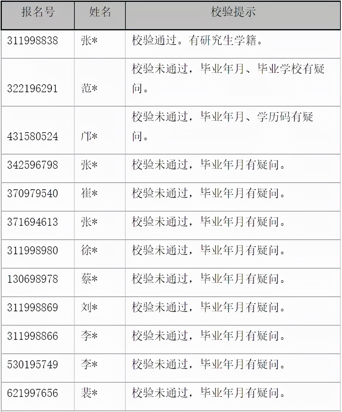 考研er们注意啦！上外近百人考研报名失败？！为什么？