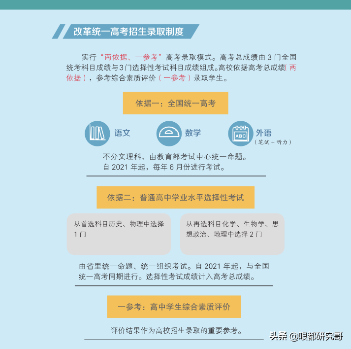 高考怎么算分（2021年新高考分数究竟如何折算）