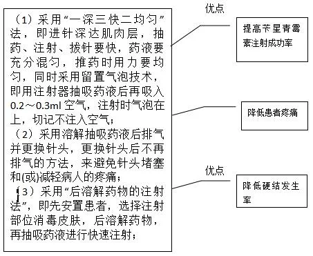 注意！苄星青霉素的混悬液容易堵塞针梗及针尖导致注射失败