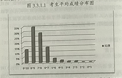 中学英语听说智能测试研究
