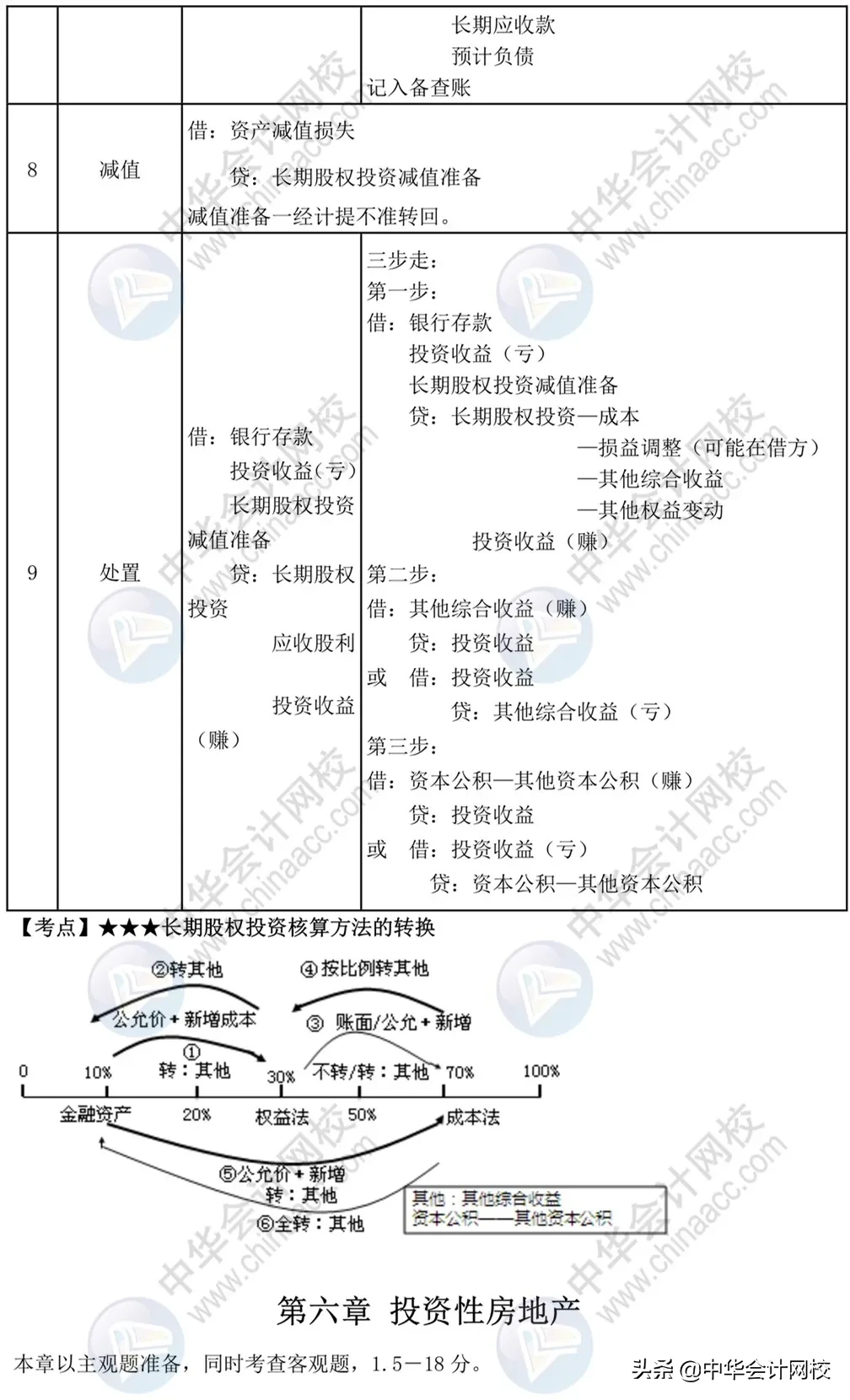 中级考生太幸运！《中级会计实务》来了，考前背20页，再抢30分