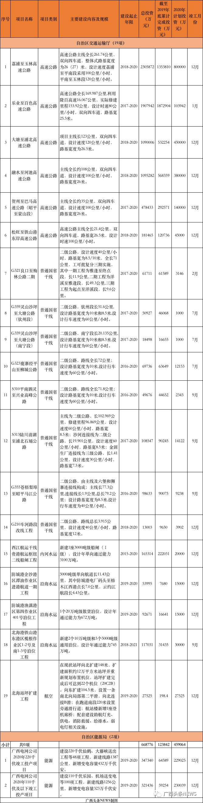 浦北招聘网（超万亿）