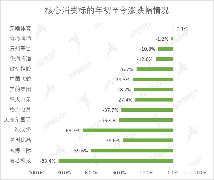 提價潮來臨，沉寂的“醬、啤、水”茅們熬出頭了嗎？
