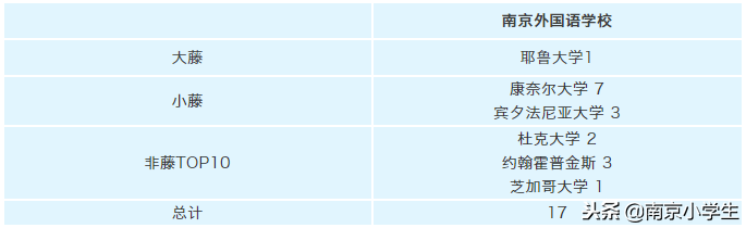 南外再次拿下名校offer之王！南京出国留学到底有多强？