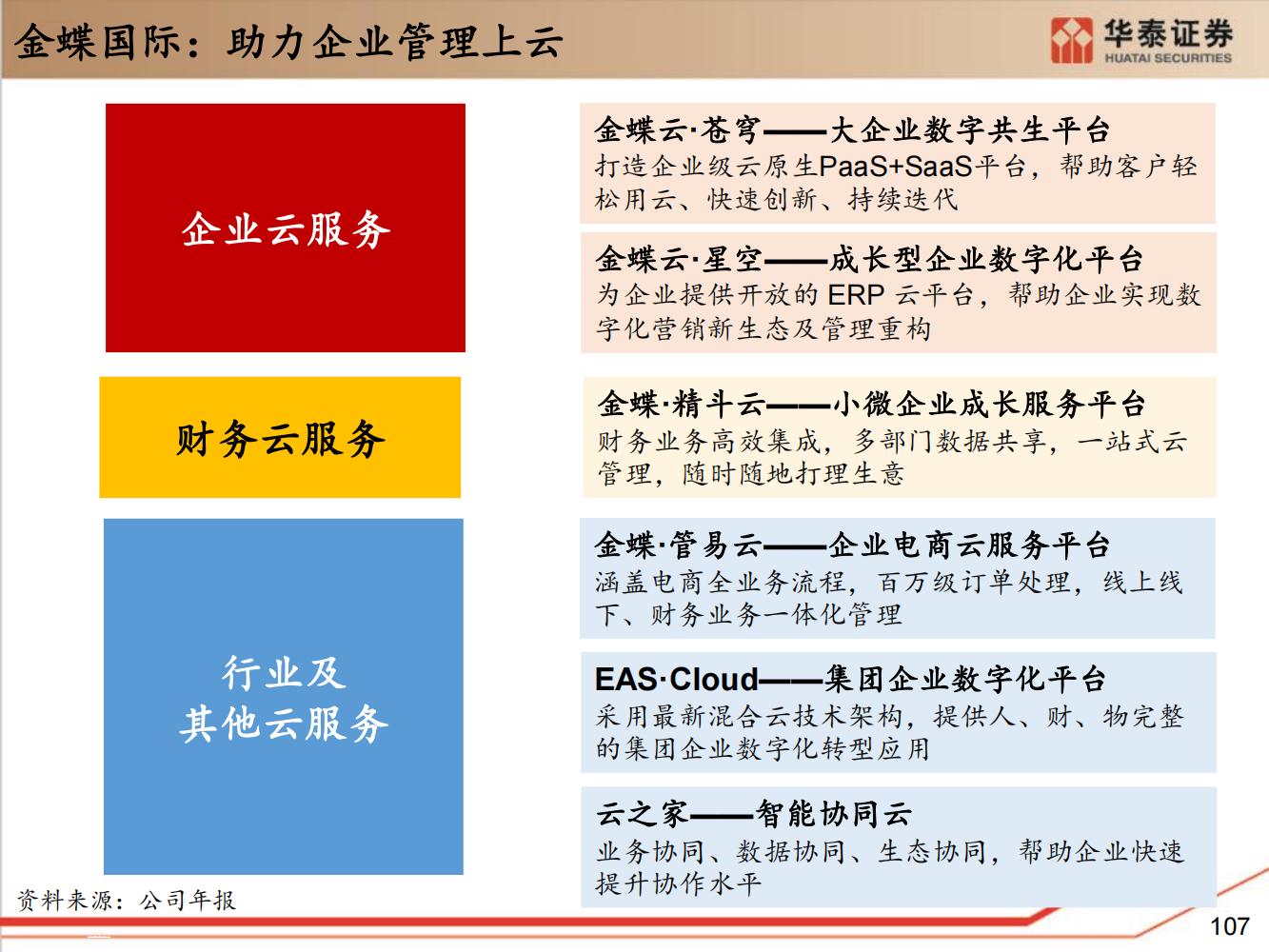 工业软件行业全面研究（细分类型、市场规模、国内格局）-完整版