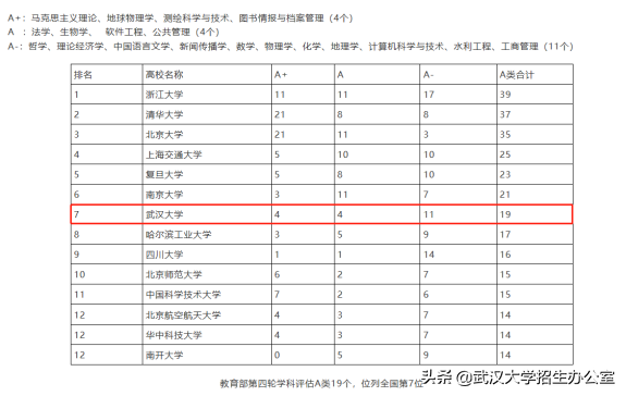 武汉大学：中国“最最最最最最最”令人向往的大学之一！