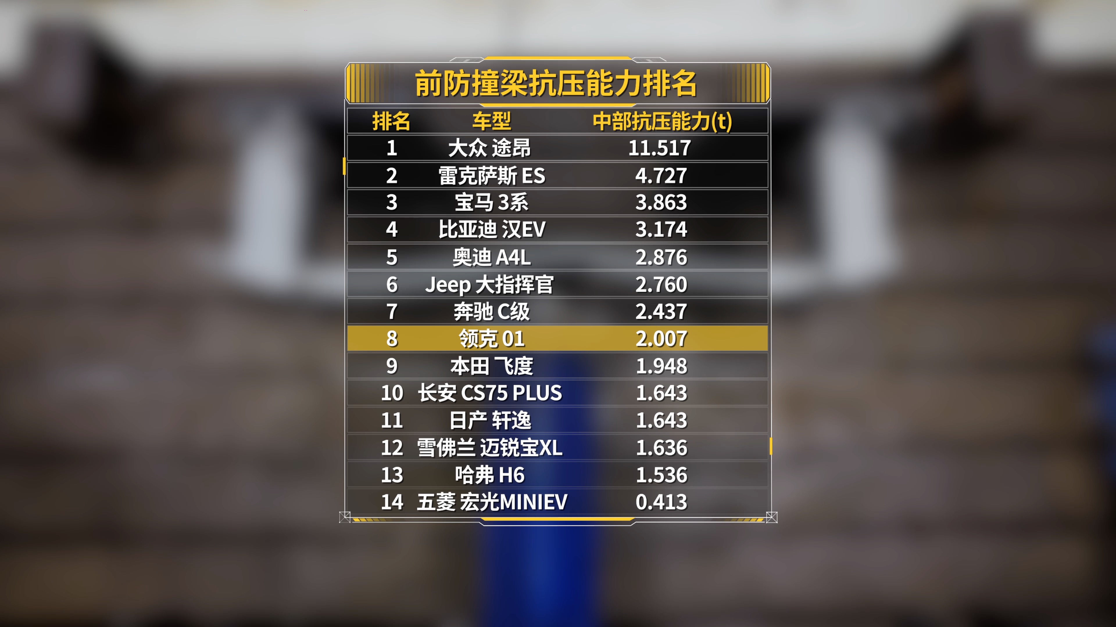 都说领克01用料厚道，我们买了一台拆了，结果你们满意么？